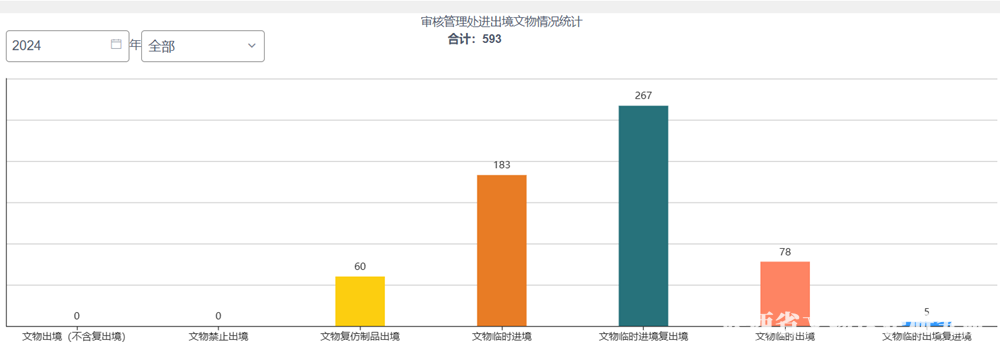 進(jìn)出境統(tǒng)計(jì)表_副本.png